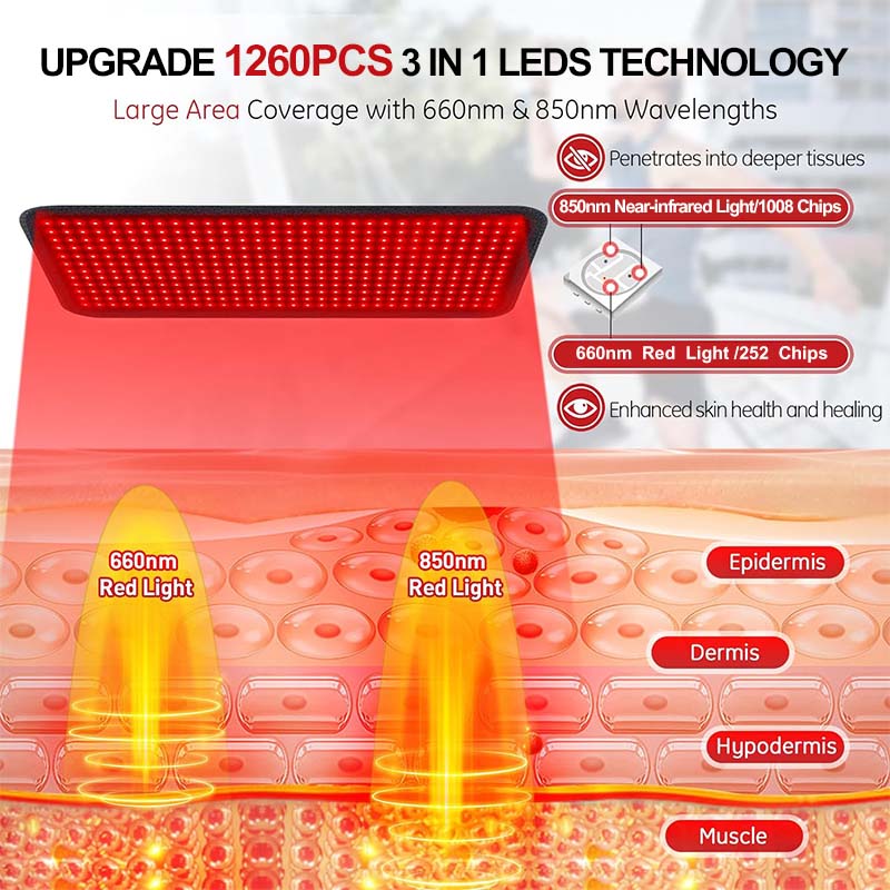 Custom-660nm-850nm-Red-Light-Therapy-Sauna-Mat-For-Full-Body-Pain-Relief-Manufacturers-03